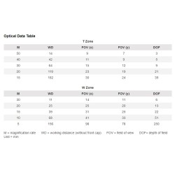 Microscop portabil usb cu 2 niveluri de marire la aceeasi distanta, carcasa din aliaj de aluminiu si filtru reglabil de polarizare Microscop portabil usb cu 2 niveluri de marire la aceeasi distanta, carcasa din aliaj de aluminiu si filtru reglabil de polarizare